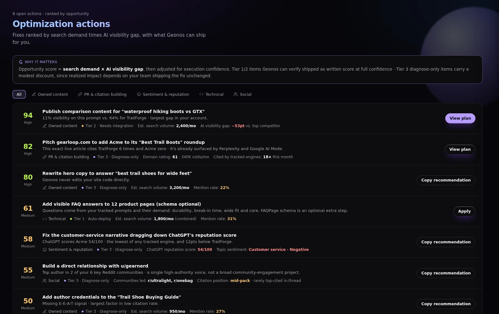 Optimization actions page in Geonos, sample account
