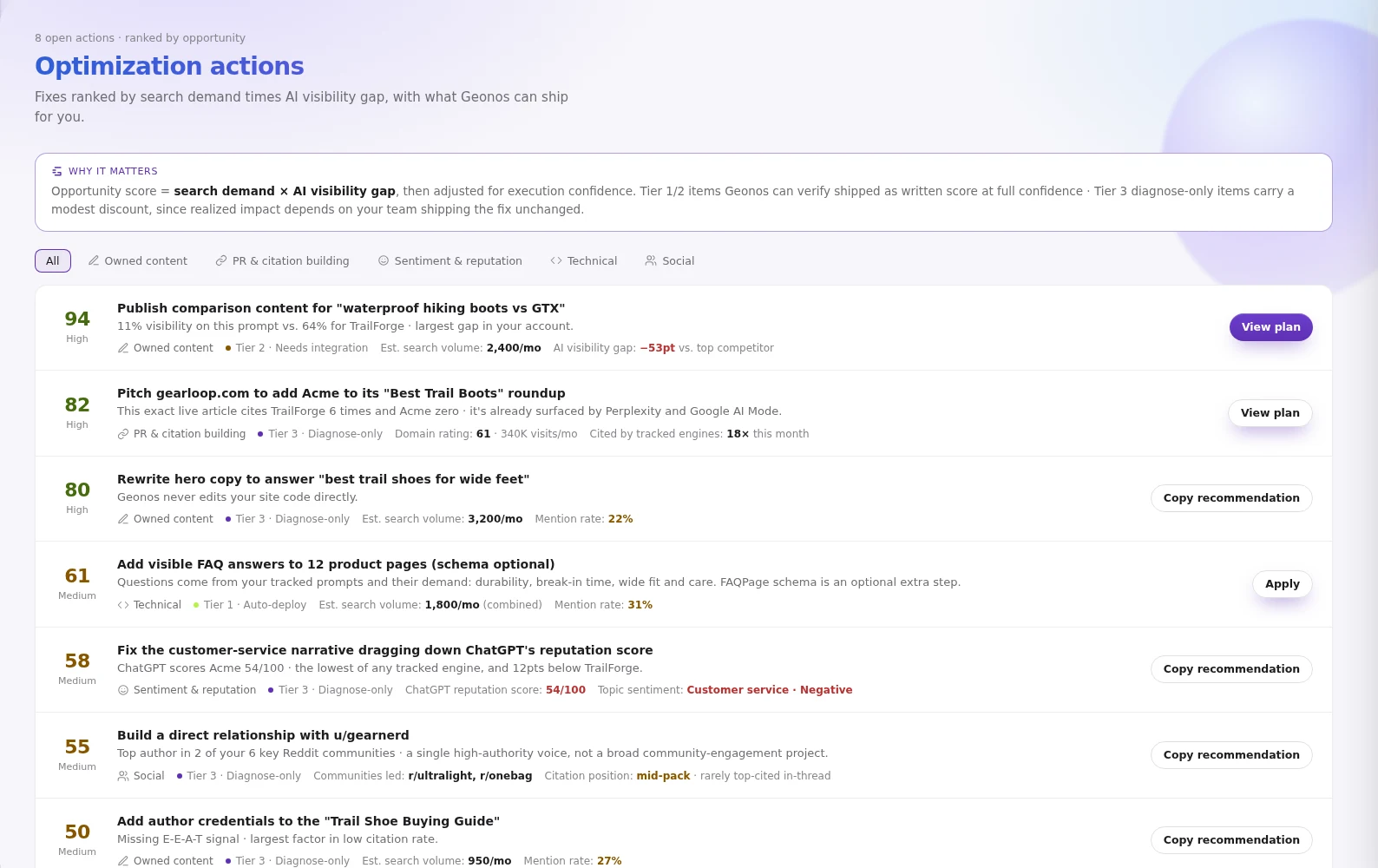 Optimization actions page in Geonos, sample account