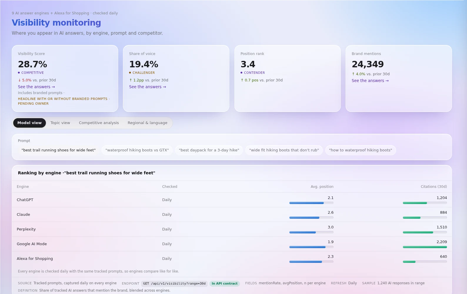 Visibility overview page in Geonos, sample account